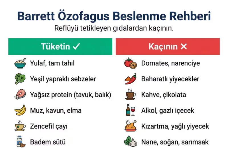 Barrett özofagus beslenme diyet önerilen yasak gıdalar