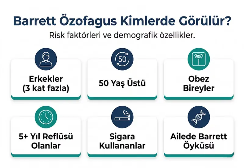 Barrett özofagus risk grubu erkekler 40 yaş üzeri