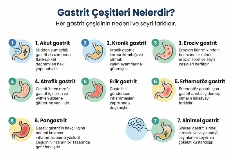 Gastrit çeşitlerini anlatan infografik