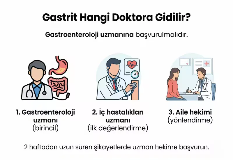 Gastrit hangi doktora gidilir infografiği