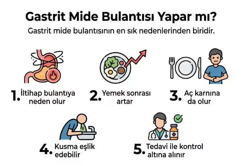 Gastrit ve mide bulantısı ilişkisi infografiği