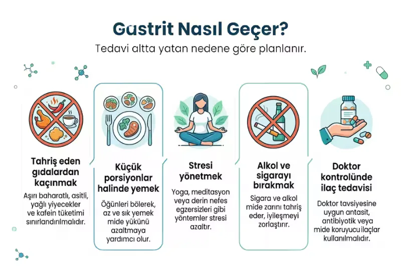 Gastrit nasıl geçer öneriler infografiği