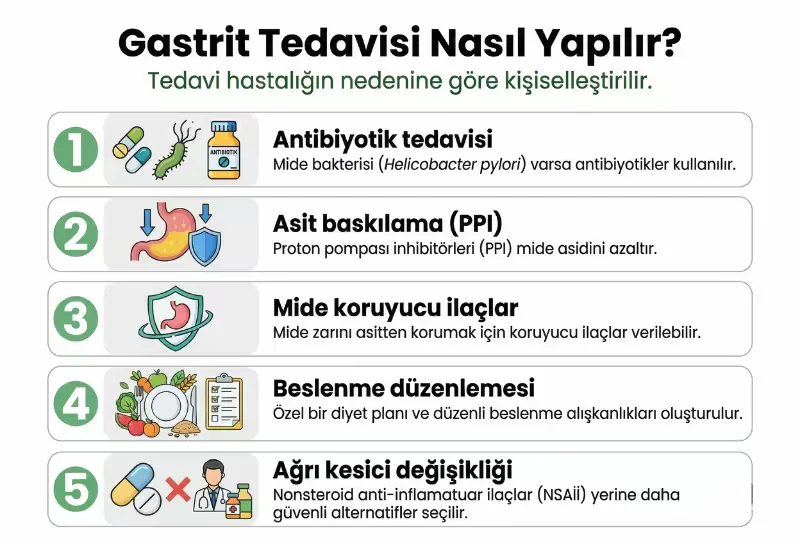 Gastrit tedavisinde kullanılan yöntemleri anlatan infografik