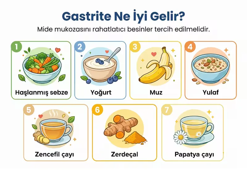 Gastrite iyi gelen yiyecekler infografiği