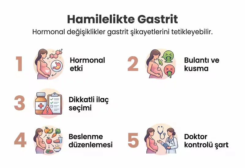 Hamilelikte gastrit infografiği