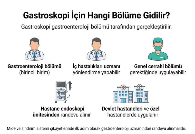 Gastroskopi hangi bölüme gidilir infografiği