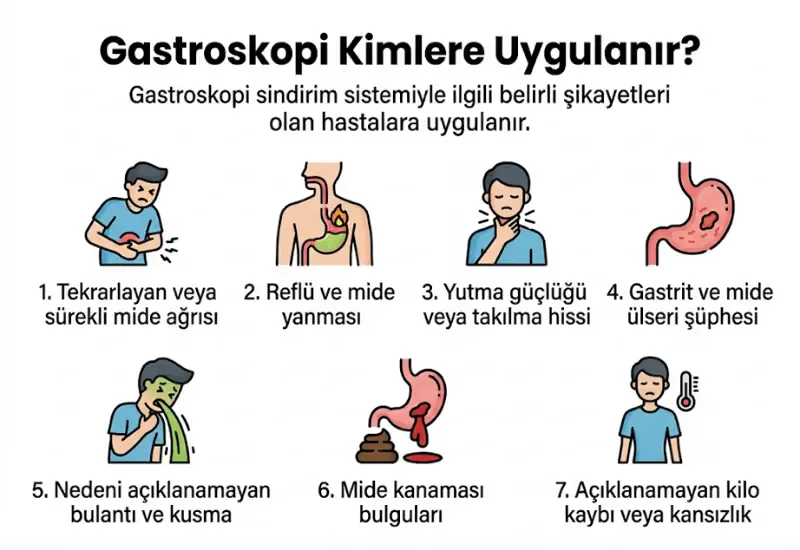 Gastroskopi kimlere uygulanır infografiği