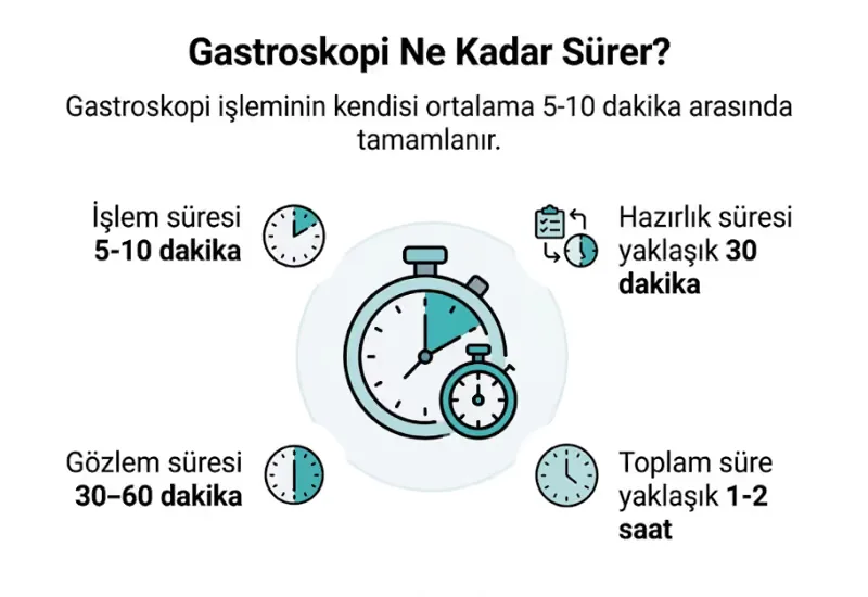 Gastroskopi ne kadar sürer infografiği