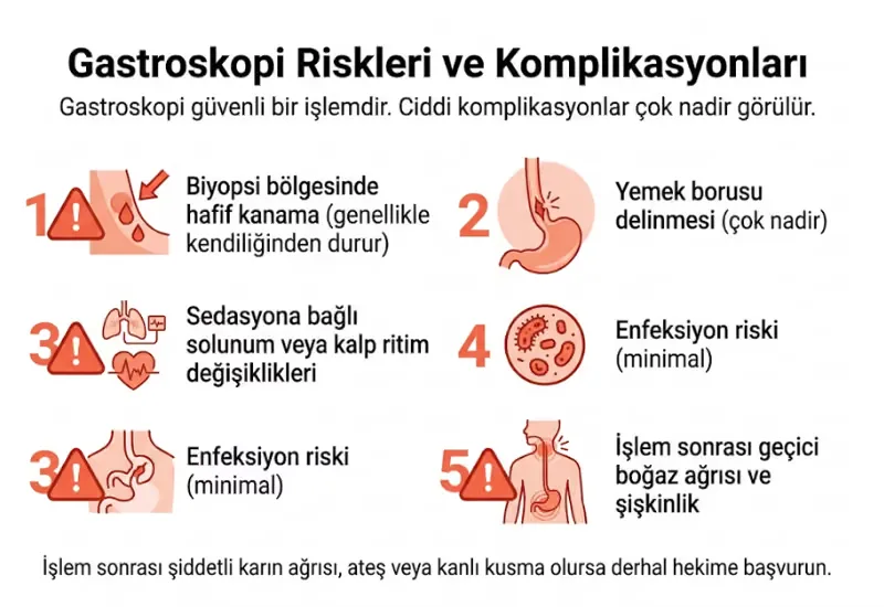 Gastroskopi riskleri ve komplikasyonları infografiği