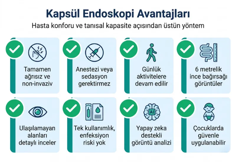 Kapsül endoskopi avantajları ağrısız kablosuz endoskopi ince bağırsak incelenmesi