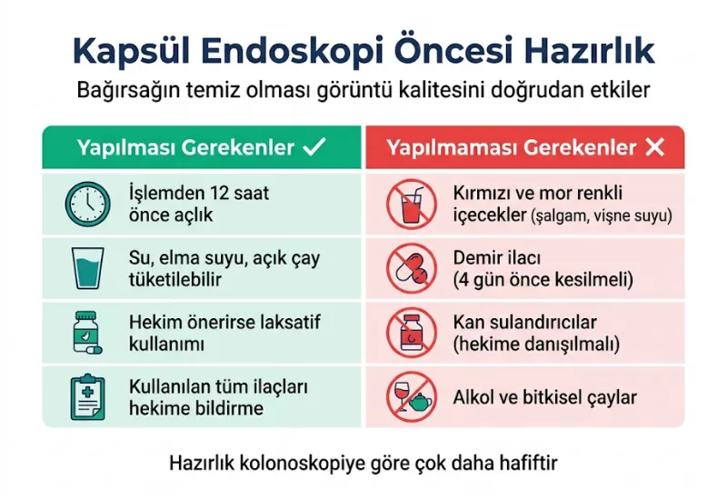 Kapsül endoskopi öncesi hazırlık beslenme diyet listesi