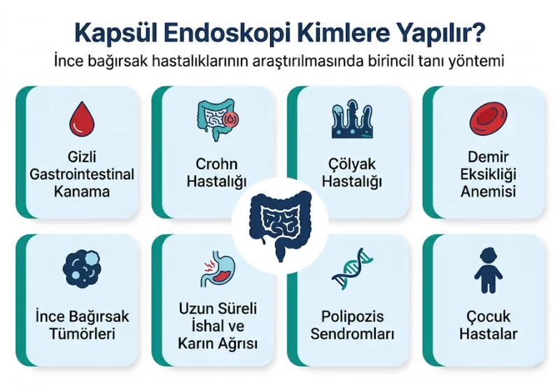 Kapsül endoskopi kimlere yapılır endikasyonlar crohn çölyak demir eksikliği