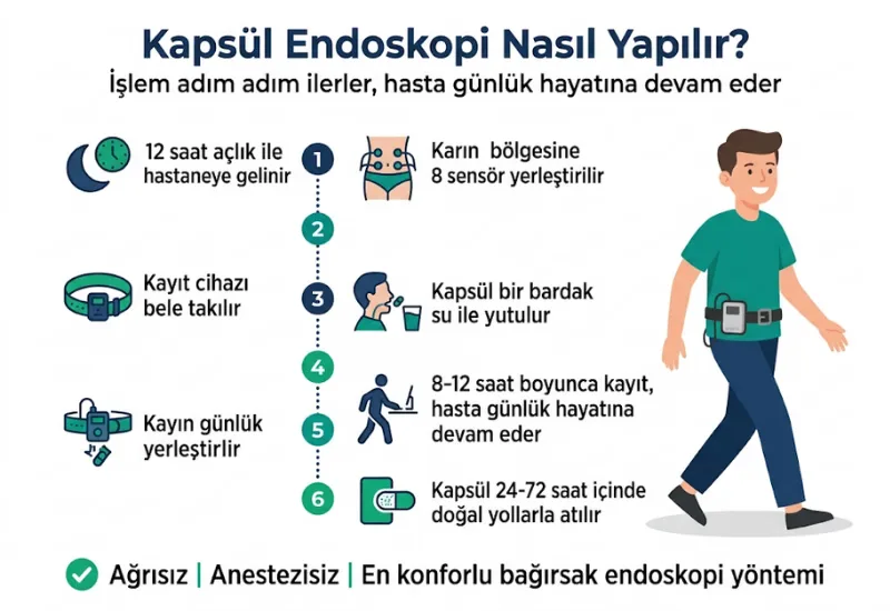 Kapsül endoskopi nasıl yapılır işlem adımları kapsül kamera yutma