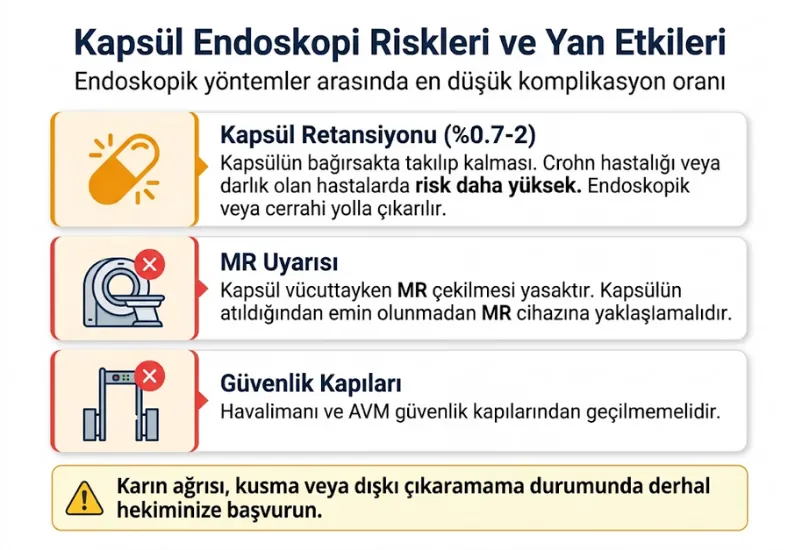 Kapsül endoskopi riskleri yan etkileri retansiyon MR uyarısı