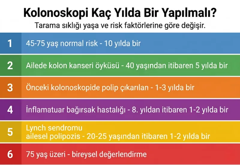 Kolonoskopi gastroskopi farkı karşılaştırma tablosu
