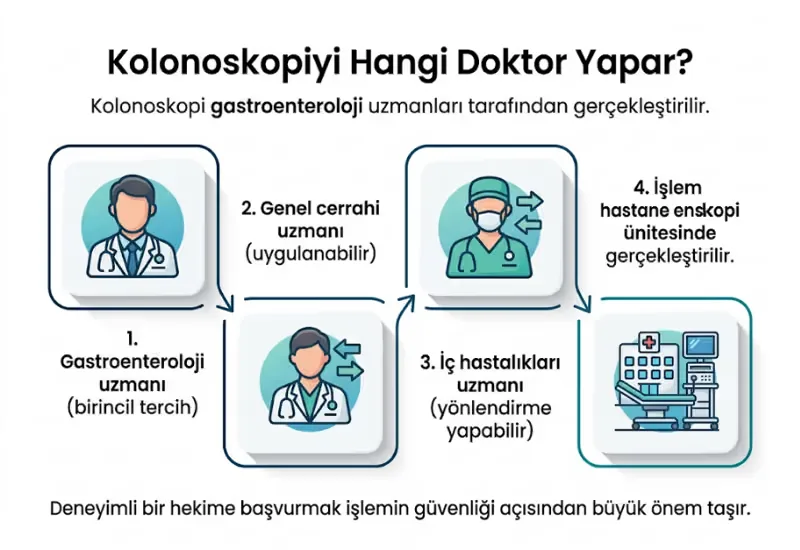 Kolonoskopi hangi doktor yapar gastroenteroloji