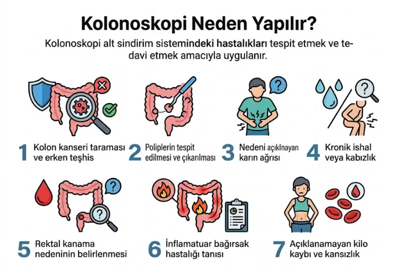 Kolonoskopi neden yapılır kolon kanseri taraması polip