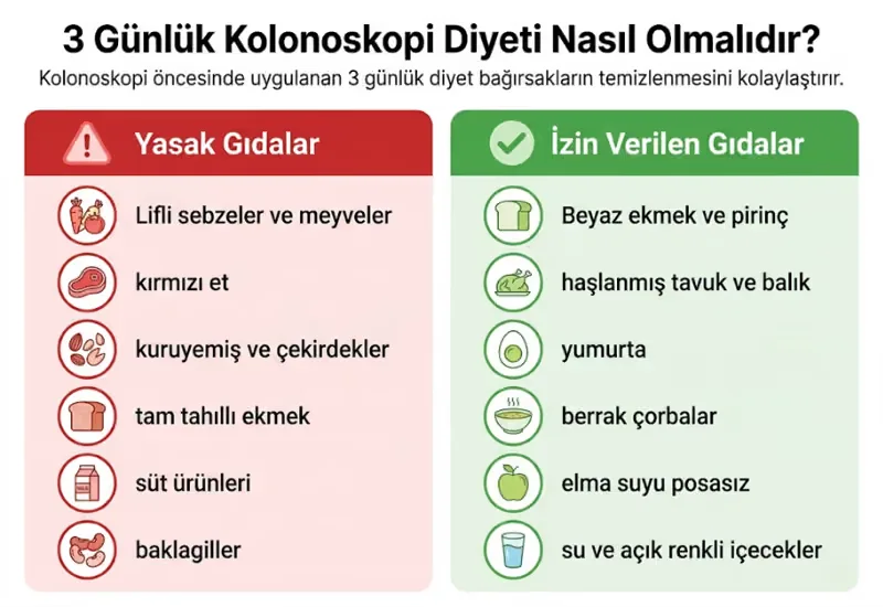 Kolonoskopi öncesi hazırlık bağırsak temizliği diyet