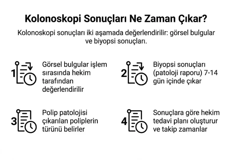 Kolonoskopi sonuçları ne zaman çıkar patoloji raporu