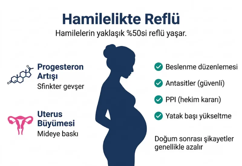 Hamilelikte reflü infografiği