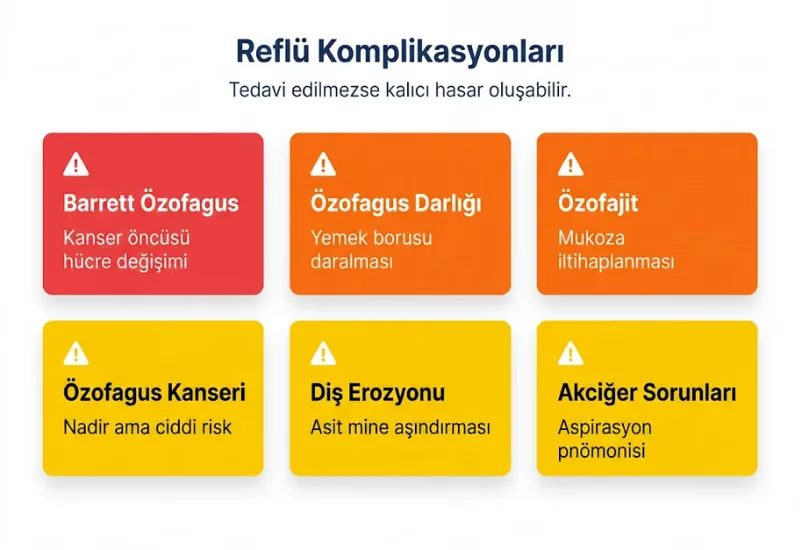 Reflü komplikasyonları infografiği