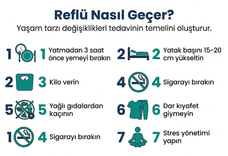 Reflü nasıl geçer önerileri infografiği