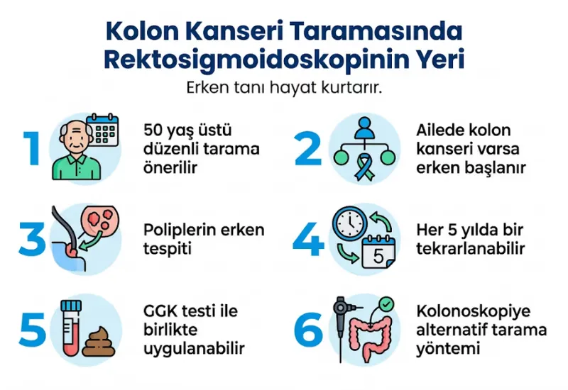 Kolon kanseri taramasında rektosigmoidoskopi infografiği