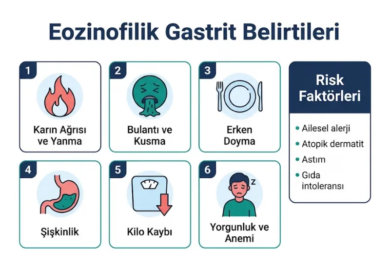 Eozinofilik gastrit belirtileri kar\u0131n a\u011fr\u0131s\u0131 bulant\u0131 \u015fi\u015fkinlik