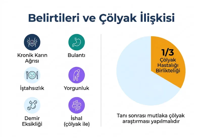 Lenfositik gastrit belirtileri \u00e7\u00f6lyak hastal\u0131\u011f\u0131 ili\u015fkisi