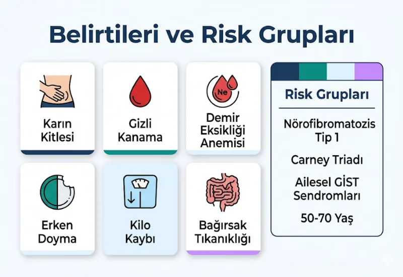 GIST belirtileri kanama anemi kar\u0131n kitlesi risk gruplar\u0131