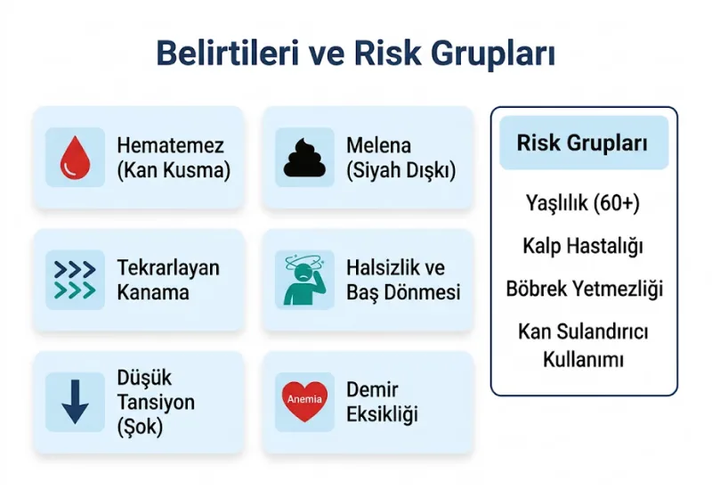 Dieulafoy lezyonu belirtileri ani kanama hematemez melena risk gruplar\u0131